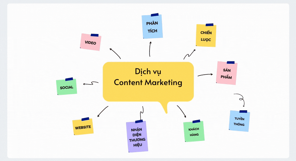 dịch vụ content marketing kanmar