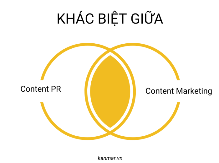cách viết content marketing