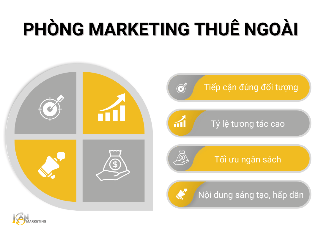 Dịch Vụ Marketing Thuê Ngoài